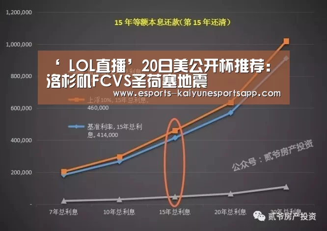 ‘ LOL直播’20日美公开杯推荐:洛杉矶FCVS圣荷塞地震(图1) 开云电竞
